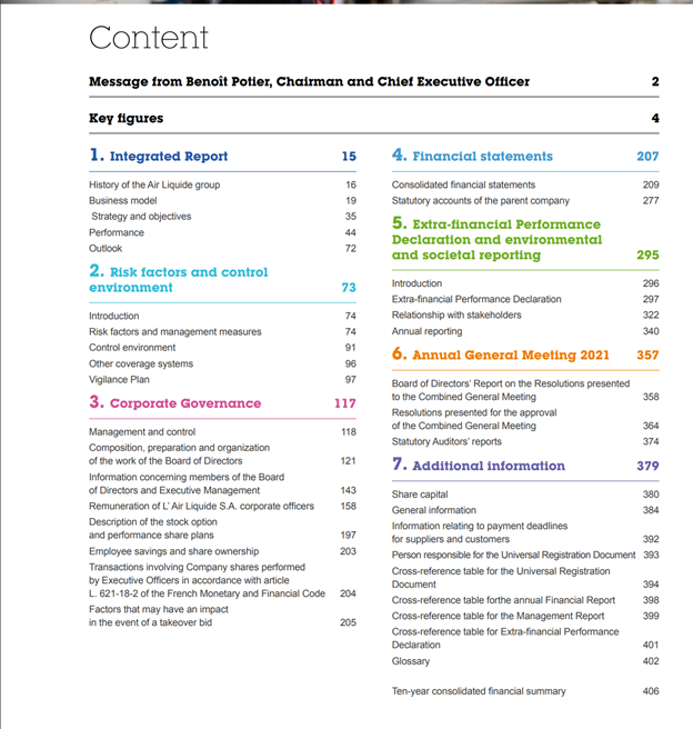 Air Liquide Content