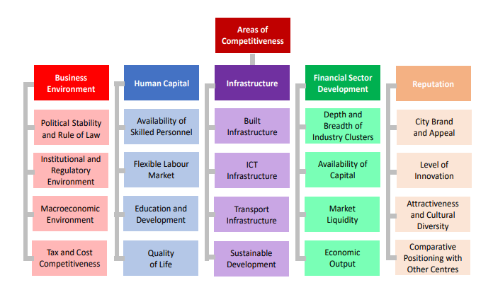 Why do Financial Centers Matter World Alliance of International